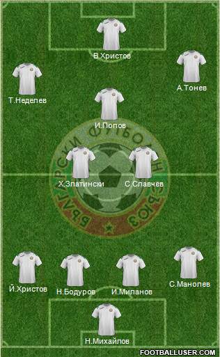 Bulgaria Formation 2014