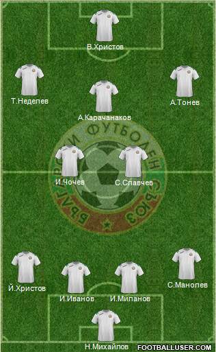 Bulgaria Formation 2014