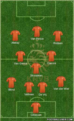 Holland Formation 2014