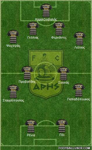 AS Aris Salonika Formation 2014