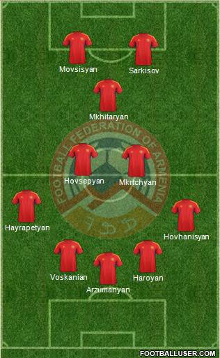 Armenia Formation 2014