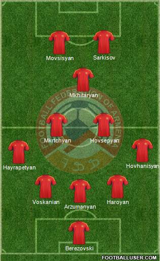 Armenia Formation 2014