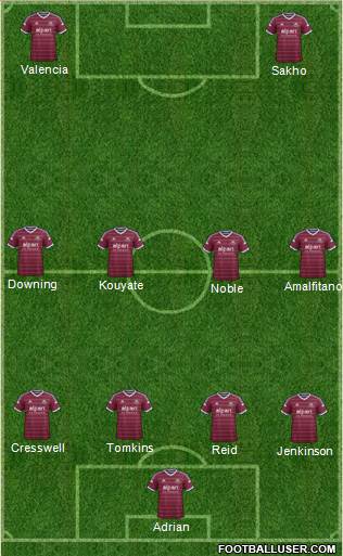 West Ham United Formation 2014