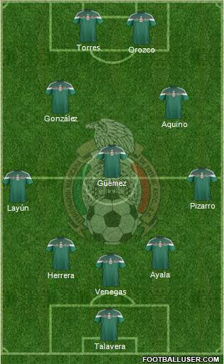 Mexico Formation 2014