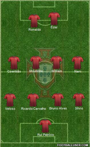 Portugal Formation 2014