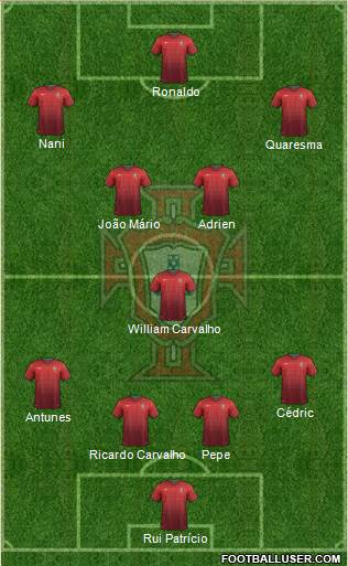 Portugal Formation 2014