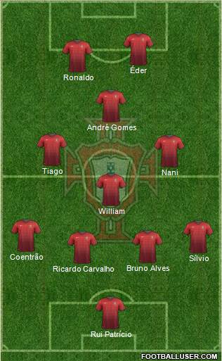 Portugal Formation 2014