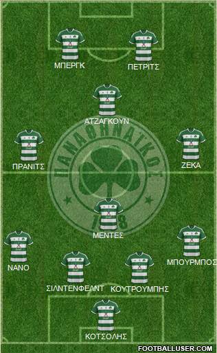 Panathinaikos AO Formation 2014