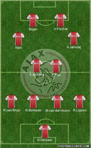 AFC Ajax Formation 2014