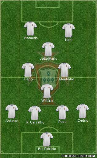 Portugal Formation 2014