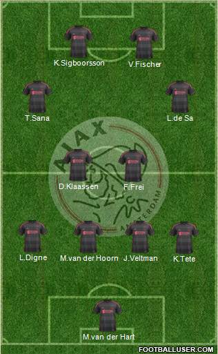 AFC Ajax Formation 2014