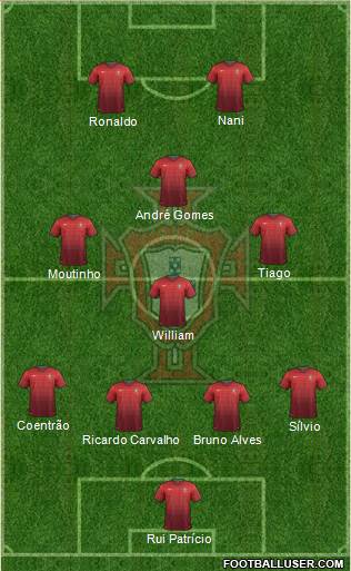 Portugal Formation 2014