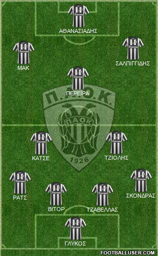 AS PAOK Salonika Formation 2014