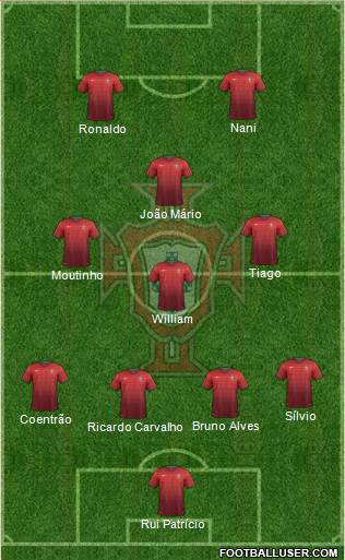 Portugal Formation 2014