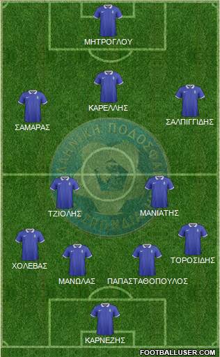 Greece Formation 2014