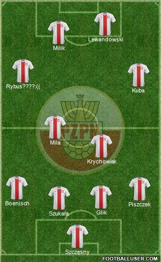 Poland Formation 2014