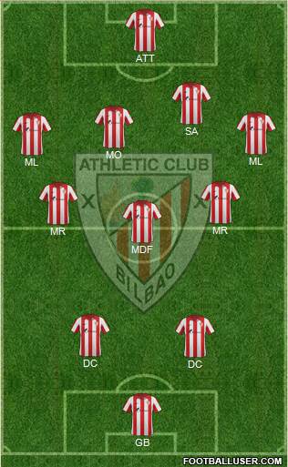 Bilbao Athletic Formation 2014