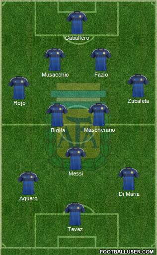 Argentina Formation 2014