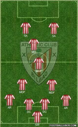 Bilbao Athletic Formation 2014