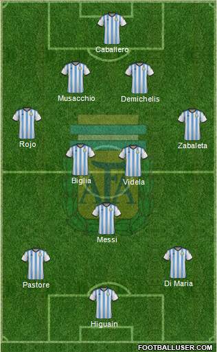 Argentina Formation 2014