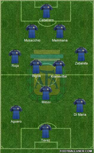 Argentina Formation 2014