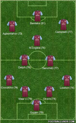 Aston Villa Formation 2014