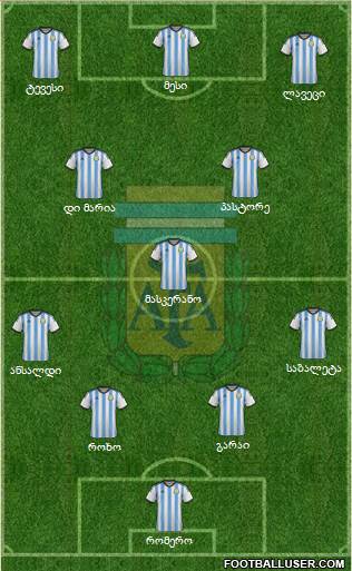 Argentina Formation 2014