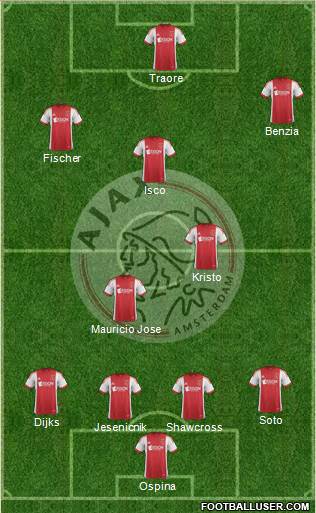 AFC Ajax Formation 2014