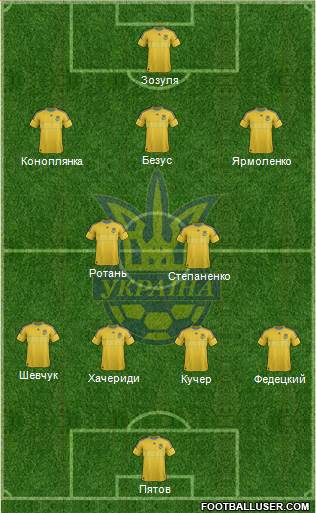 Ukraine Formation 2014