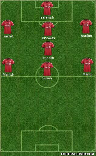 Toronto FC Formation 2014