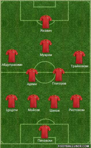 FYR Macedonia Formation 2014