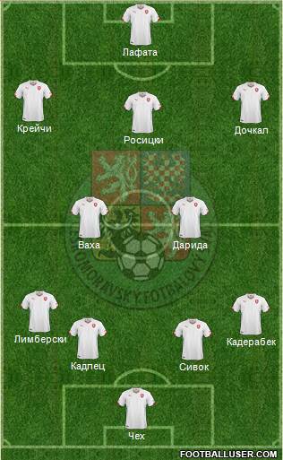 Czech Republic Formation 2014