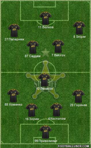 FC Sheriff Tiraspol Formation 2014