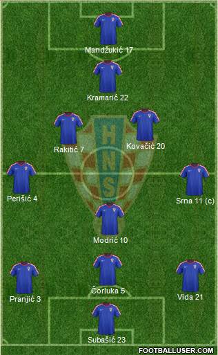 Croatia Formation 2014