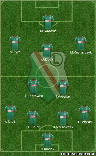 Legia Warszawa Formation 2014