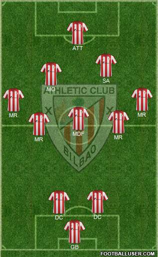 Bilbao Athletic Formation 2014