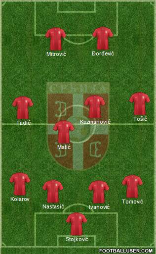 Serbia Formation 2014