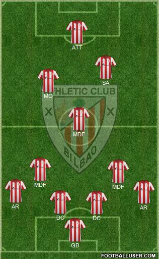 Bilbao Athletic Formation 2014