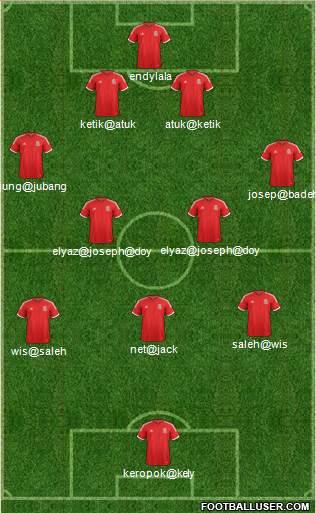 Wales Formation 2014