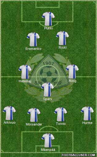 Finland Formation 2014