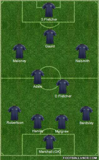 Scotland Formation 2014