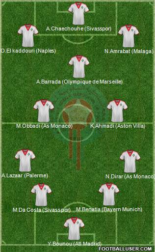 Morocco Formation 2014