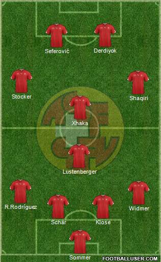 Switzerland Formation 2014