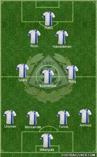 Finland Formation 2014