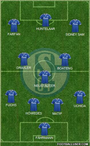 FC Schalke 04 Formation 2014