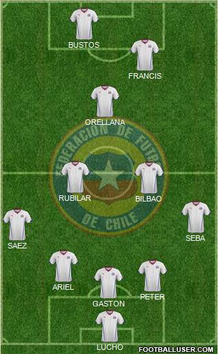 Chile Formation 2014