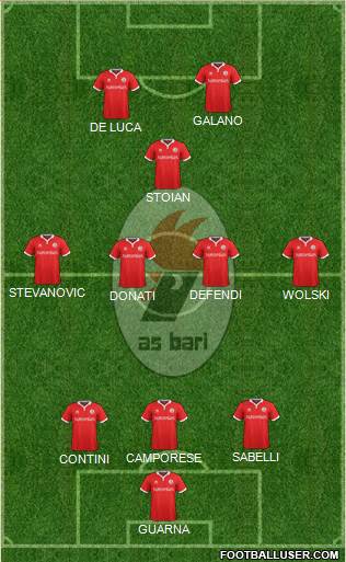 Bari Formation 2014