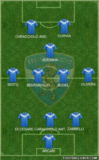 Brescia Formation 2014