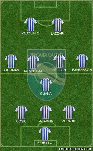 Pescara Formation 2014