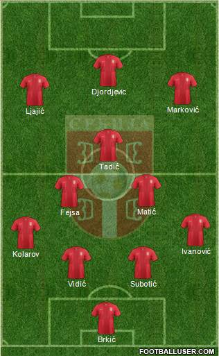 Serbia Formation 2014